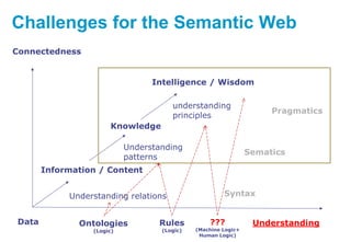 PragmaticWeb 4.0 - Towards an active and interactive Semantic Media Web ...