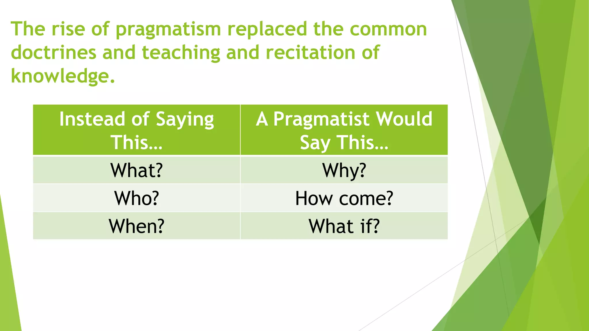 The rise of pragmatism replaced the common
doctrines and teaching and recitation of
knowledge.
Instead of Saying
This…
A Pragmatist Would
Say This…
What? Why?
Who? How come?
When? What if?
 