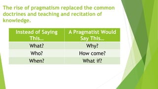 The rise of pragmatism replaced the common
doctrines and teaching and recitation of
knowledge.
Instead of Saying
This…
A Pragmatist Would
Say This…
What? Why?
Who? How come?
When? What if?
 