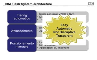 IBM Flash System architecture
Easy
Automatic
Not Disruptive
Trasparent
 
