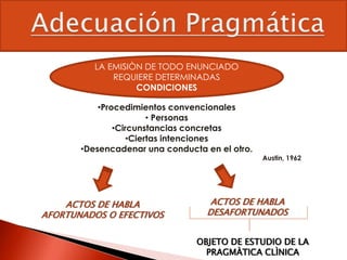 ACTOS DE HABLA
AFORTUNADOS O EFECTIVOS
LA EMISIÒN DE TODO ENUNCIADO
REQUIERE DETERMINADAS
CONDICIONES
•Procedimientos convencionales
• Personas
•Circunstancias concretas
•Ciertas intenciones
•Desencadenar una conducta en el otro.
Austin, 1962
ACTOS DE HABLA
DESAFORTUNADOS
OBJETO DE ESTUDIO DE LA
PRAGMÀTICA CLÌNICA
 