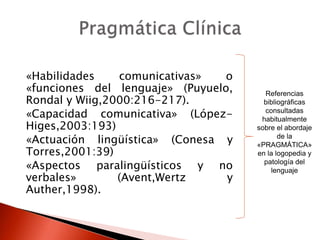 «Habilidades comunicativas» o
«funciones del lenguaje» (Puyuelo,
Rondal y Wiig,2000:216-217).
«Capacidad comunicativa» (López-
Higes,2003:193)
«Actuación lingüística» (Conesa y
Torres,2001:39)
«Aspectos paralingüísticos y no
verbales» (Avent,Wertz y
Auther,1998).
Referencias
bibliográficas
consultadas
habitualmente
sobre el abordaje
de la
«PRAGMÁTICA»
en la logopedia y
patología del
lenguaje
 
