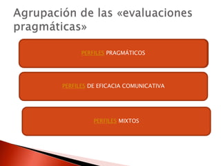 PERFILES PRAGMÁTICOSPERFILES PRAGMÁTICOS
PERFILES DE EFICACIA COMUNICATIVA
PERFILES MIXTOS
 
