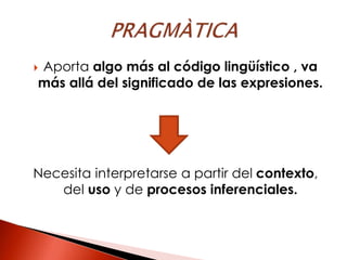 Aporta algo más al código lingüístico , va
más allá del significado de las expresiones.
Necesita interpretarse a partir del contexto,
del uso y de procesos inferenciales.
 