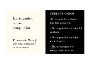 Maria ganhou
outro
computador.
SUBENTENDIDOS
-O computador anterior
não tem conserto.
- O computador anterior foi
roubado.
Pressuposto: Maria já
teve um computador
anteriormente.
roubado.
- O computador anterior
está obsoleto.
- Maria estragou seu
computador anterior.
 