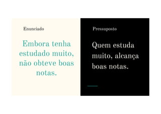 Embora tenha
estudado muito,
Quem estuda
muito, alcança
Enunciado Pressuposto
estudado muito,
não obteve boas
notas.
muito, alcança
boas notas.
 