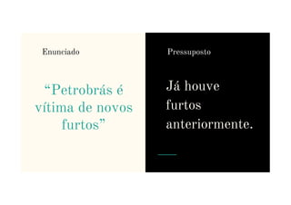 “Petrobrás é
vítima de novos
Já houve
furtos
Enunciado Pressuposto
vítima de novos
furtos”
furtos
anteriormente.
 
