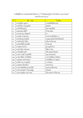 รายชื่อผู้ทผ่านการประเมินบล็อกในโครงการ “ก้าวใหม่ของครูไทย ก้าวไกลด้วย Social Media”
             ี่
                                   ประจาปี 2555 (รุ่น ๔)
 ที่                      ชื่อ – สกุล                              โรงเรียน
๑      นางขวัญจิต บุญมาก                          บรรพตพิสยพิทยาคม
                                                             ั
๒      นายจิรภัทร ประบุญเรือง                     พุทไธสง
๓      นายจีรวัสส์ ชูแก้ว                         ทุ่งยาวผดุงศิษย์
๔      นายธนกฤต เลิศลา                            บ้านนาหล่ม
๕      นางนงคราญ เจริญพงษ์                        สา
๖      นายนวัช ปานสุวรรณ                          บรรหารแจ่มใสวิทยา 3
๗      นายปวีณ สุวรรณรัตน์                        เบญจมานุสรณ์ จังหวัดจันทบุรี
๘      นายปิยะดนัย วิเคียน                        เสริมงามวิทยาคม
๙      นายพรสวัสดิ์ ทองเหลือ                      บ้านตาอุด
๑๐     นางยุพยง ใจกว้าง                           สุราษฎร์ธานี 2
๑๑     นางสาวไลลา สะมะแอ                          พัฒนาบาลอ
๑๒     นางวันธณีย์ คมขา                           ศรียานุสรณ์ จันทบุรี
๑๓     นางสาววารุณี บารุงสวัสดิ์                  อนุบาลนครพนม
๑๔     นางสาววิจิตตา อาไพจิตต์                    วรราชาทินัดดามาตุวิทยา
๑๕     นายสมพร เหล่าทองสาร                        ดงบังพิสัยนวการนุสรณ์
๑๖     นางสักการะ อารมย์เย็น                      บางบัวทอง
๑๗     นายสุเทพ เรืองคล้าย                        ประชาบารุง
๑๘     นางสาวหทัยทิพย์ สุวรรณโชติ                 หนองบอนวิทยาคม
๑๙     นางสาวออนจิลา บัวประเสริฐ                  เวียงสระ
๒๐     นางสาวอุษณิษา มหาวรรณ์                     เม็งรายมหาราชวิทยาคม
 