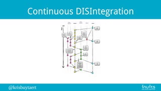 @krisbuytaert
Continuous DISIntegration
 