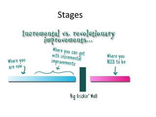Stages 