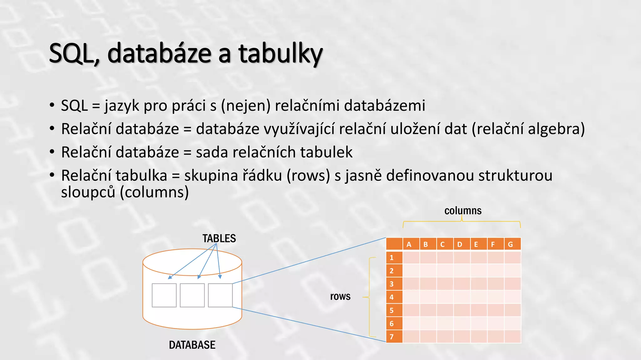 SQL, databáze a tabulky
• SQL = jazyk pro práci s (nejen) relačními databázemi
• Relační databáze = databáze využívající relační uložení dat (relační algebra)
• Relační databáze = sada relačních tabulek
• Relační tabulka = skupina řádku (rows) s jasně definovanou strukturou
sloupců (columns)
A B C D E F G
1
2
3
4
5
6
7
DATABASE
TABLES
columns
rows
 