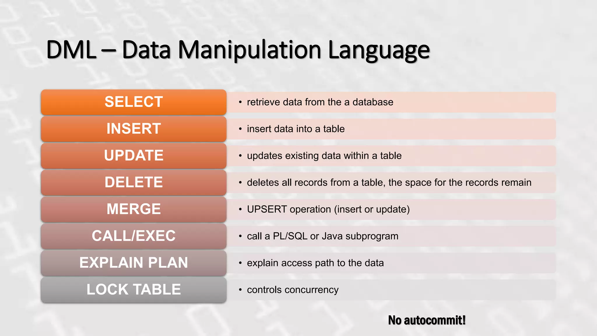 DML – Data Manipulation Language
• retrieve data from the a databaseSELECT
• insert data into a tableINSERT
• updates existing data within a tableUPDATE
• deletes all records from a table, the space for the records remainDELETE
• UPSERT operation (insert or update)MERGE
• call a PL/SQL or Java subprogramCALL/EXEC
• explain access path to the dataEXPLAIN PLAN
• controls concurrencyLOCK TABLE
No autocommit!
 