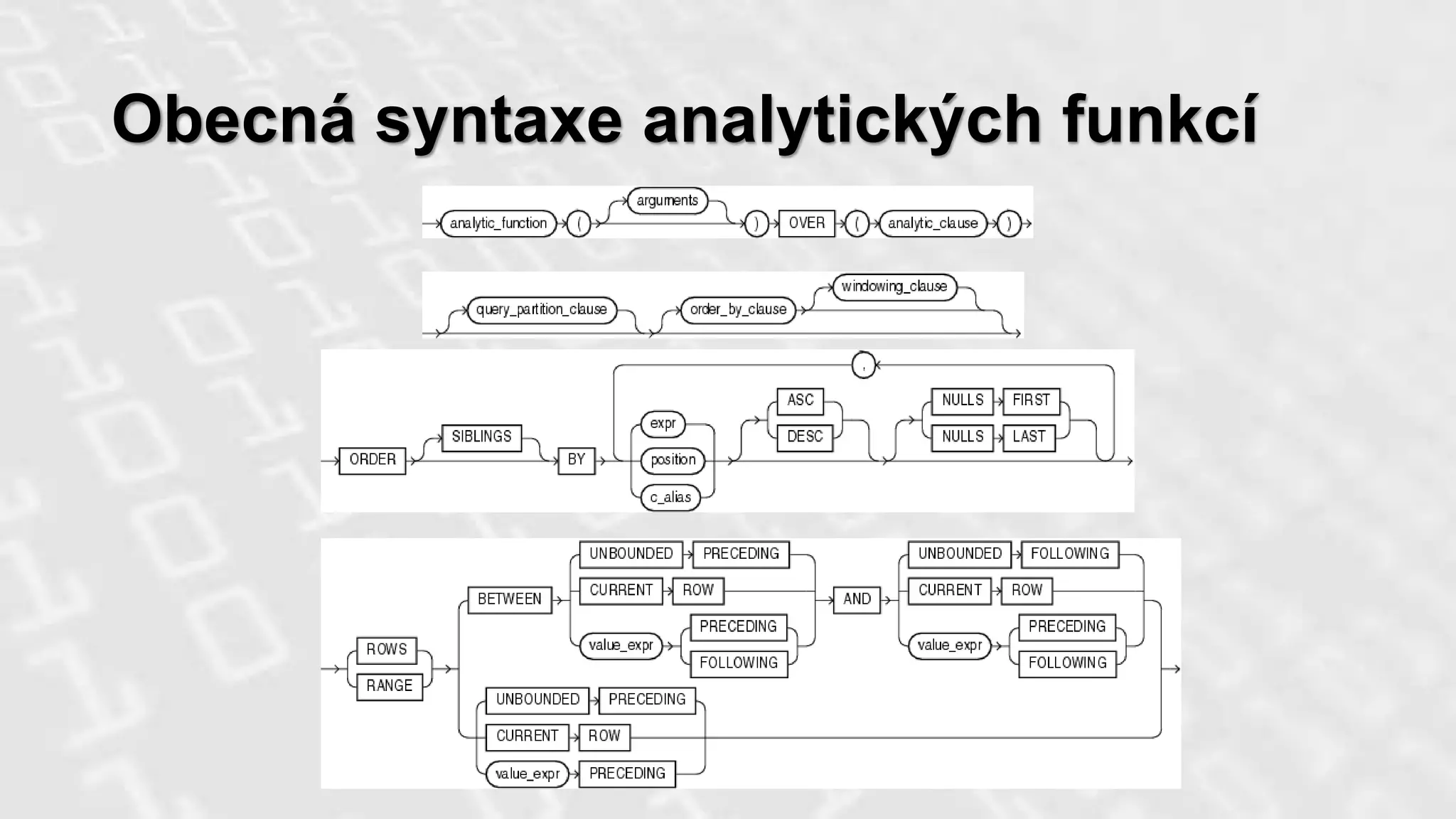 Obecná syntaxe analytických funkcí
 