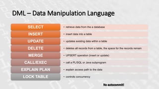 DML – Data Manipulation Language
• retrieve data from the a databaseSELECT
• insert data into a tableINSERT
• updates existing data within a tableUPDATE
• deletes all records from a table, the space for the records remainDELETE
• UPSERT operation (insert or update)MERGE
• call a PL/SQL or Java subprogramCALL/EXEC
• explain access path to the dataEXPLAIN PLAN
• controls concurrencyLOCK TABLE
No autocommit!
 