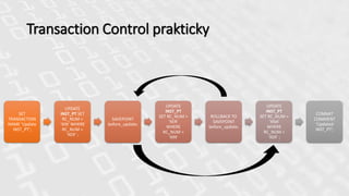 Transaction Control prakticky
SET
TRANSACTION
NAME 'Update
INST_PT';
UPDATE
INST_PT SET
RC_NUM =
‘XIN’ WHERE
RC_NUM =
‘XER’ ;
SAVEPOINT
before_update;
UPDATE
INST_PT
SET RC_NUM =
‘XER’
WHERE
RC_NUM =
‘XIN’
ROLLBACK TO
SAVEPOINT
before_update;
UPDATE
INST_PT
SET RC_NUM =
‘XNA’
WHERE
RC_NUM =
‘XER’ ;
COMMIT
COMMENT
'Updated
INST_PT';
 