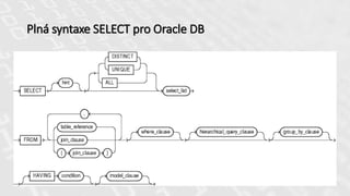 Plná syntaxe SELECT pro Oracle DB
 