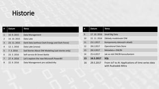 Historie
# Datum Téma
1 10. 9. 2015 Data Management
2 14. 10. 2015 Data Lake
3 23. 11. 2015 Dark Data (without Dark Energy and Dark Force)
4 12. 1. 2016 Data Lake (znova)
5 7. 3. 2016 Sad Stories About DW Modeling (sad stories only)
6 23. 3. 2016 Self-service BI Street Battle
7 27. 4. 2016 Let's explore the new Microsoft PowerBI!
8 22. 9. 2016 Data Management pro začátečníky
# Datum Téma
9 17. 10. 2016 Small Big Data
10 22. 11. 2016 Základy modelování DW
11 23.1.2017 Komponenty datových skladů
12 28.2.2017 Operational Data Store
13 28.3.2017 Metadata v DW/BI
14 25.4.2017 Jak se stát DW/BI konzultantem
15 16.5.2017 SQL
16 29.5.2017 From IoT to AI: Applications of time series data
with Rudradeb Mitra
 
