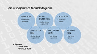 Join = spojení více tabulek do jedné
INNER JOIN
• obě strany
povinné
LEFT OUTER
JOIN
• jedna strana
nepovinná
RIGHT
OUTER JOIN
• jedna strana
nepovinná
FULL OUTER
JOIN
• obě strany
nepovinné
CROSS JOIN
• kartézský
součin
NATURAL
JOIN
• typ inner
joinu
• Syntaxe
• ANSI JOIN
• ORACLE JOIN
 