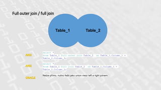 Full outer join / full join
Table_1 Table_2
select *
from Table_1 full outer join Table_2 on Table_1.Column_1 =
Table_2.Column_2;
select *
from Table_1 full join Table_2 on Table_1.Column_1 =
Table_2.Column_2;
Nelze přímo, nutno řešit jako union mezi left a right joinem
 