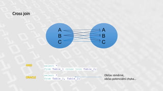 A
B
C
Cross join
A
B
C
select *
from Table_1 cross join Table_2;;
select *
from Table_1, Table_2;
Občas záměrné,
občas potenciální chyba…
 
