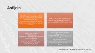 Antijoin
SELECT inst_pt.inst_pt_key FROM
inst_pt , prod_inst_pt_role WHERE
inst_pt.inst_pt_key =
prod_inst_pt_role.inst_pt_key (+)
AND prod_inst_pt_role.prod_inst_key
IS NULL;
SELECT inst_pt_key FROM inst_pt
WHERE inst_pt_key NOT IN (SELECT
inst_pt_key FROM prod_inst_pt_role);
SELECT inst_pt_key
FROM inst_pt
WHERE NOT EXISTS ( SELECT 1 FROM
prod_inst_pt_role
WHERE
prod_inst_pt_role.inst_pt_key =
inst_pt.inst_pt_key);
SELECT inst_pt.inst_pt_key
FROM inst_pt
LEFT OUTER JOIN prod_inst_pt_role
ON
inst_pt.inst_pt_key =
prod_inst_pt_role.inst_pt_key WHERE
prod_inst_pt_role.prod_inst_key IS
NULL;
Pozor na null v NOT IN!!!! (nevrátí se pak nic)
 