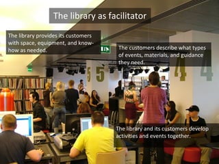 The library as facilitator
The library provides its customers
with space, equipment, and know-
how as needed. The customers describe what types
of events, materials, and guidance
they need.
The library and its customers develop
activities and events together.
 