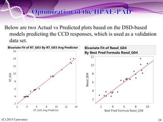 Screening Design Model Use of Definitive Screening Designs to Optimize an Analytical Method | PPTX