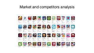 Market and competitors analysis
 