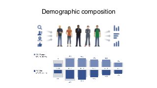 Demographic composition
 