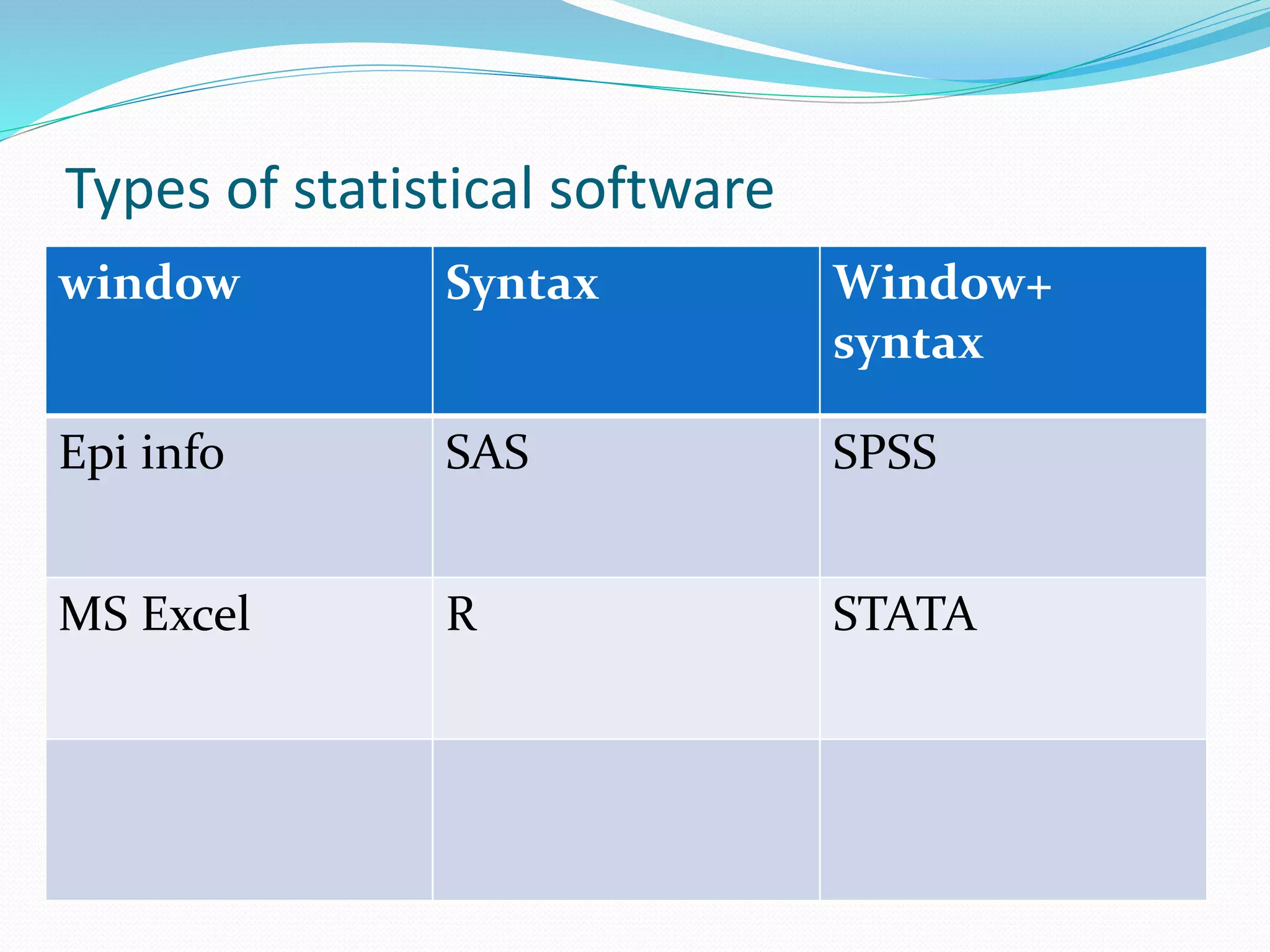 Types of statistical software
window Syntax Window+
syntax
Epi info SAS SPSS
MS Excel R STATA
 