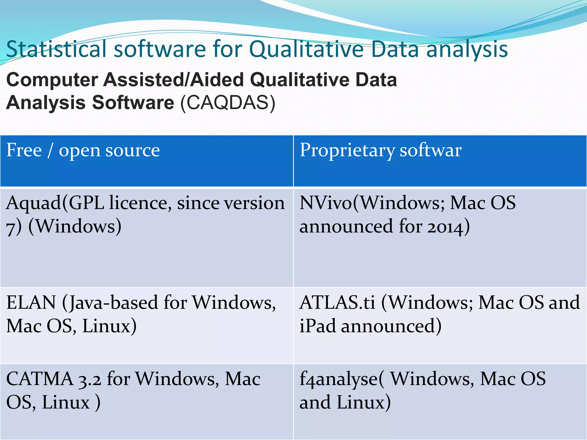 Free / open source Proprietary softwar
Aquad(GPL licence, since version
7) (Windows)
NVivo(Windows; Mac OS
announced for 2014)
ELAN (Java-based for Windows,
Mac OS, Linux)
ATLAS.ti (Windows; Mac OS and
iPad announced)
CATMA 3.2 for Windows, Mac
OS, Linux )
f4analyse( Windows, Mac OS
and Linux)
Statistical software for Qualitative Data analysis
Computer Assisted/Aided Qualitative Data
Analysis Software (CAQDAS)
 