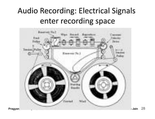 Audio Recording: Electrical Signals 
            enter recording space  




Pragyan, February 27, 2010          © Ramesh ...