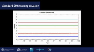 Standard EMG training situation