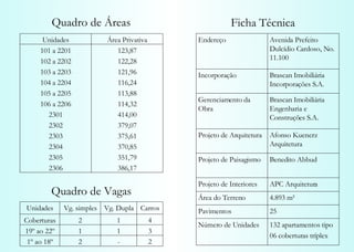 Quadro de Áreas Quadro de Vagas Ficha Técnica 370,85 2304 351,79 2305 379,07 2302 375,61 2303 386,17 2306 414,00 2301 114,32 106 a 2206 113,88 105 a 2205 116,24 104 a 2204 121,96 103 a 2203 122,28 102 a 2202 123,87 101 a 2201 Área Privativa Unidades 132 apartamentos tipo 06 coberturas tríplex Número de Unidades 25 Pavimentos 4.893 m² Área do Terreno APC Arquitetura Projeto de Interiores Benedito Abbud Projeto de Paisagismo Afonso Kuenerz Arquitetura Projeto de Arquitetura Brascan Imobiliária Engenharia e Construções S.A. Gerenciamento da Obra Brascan Imobiliária Incorporações S.A. Incorporação Avenida Prefeito Dulcídio Cardoso, No. 11.100 Endereço 3 1 1 19º ao 22º 2 - 2 1º ao 18º 4 1 2 Coberturas Carros Vg. Dupla Vg. simples Unidades 
