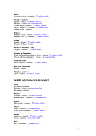 Porto
Homem do Leme – costeira – C/ cadeira anfíbia
Vila Nova de Gaia
Aguda – costeira – C/ cadeira anfíbia
Miramar – costeira – C/ cadeira anfíbia
Canide Norte – costeira – C/ cadeira anfíbia
Senhor da Pedra – costeira – C/ cadeira anfíbia
Valadares Sul – costeira
Espinho
Espinho - Baía – costeira – C/ cadeira anfíbia
Espinho - Rua 37 – costeira – C/ cadeira anfíbia
Braga
Adaúfe – interior – C/ cadeira anfíbia
Merelim - S. Paio – interior
Freixo-de-Espada-à-Cinta
Congida – interior – C/ cadeira anfíbia
Macedo de Cavaleiros
Fraga da Pegada (Albufeira do Azibo) – interior – C/ cadeira anfíbia
Ribeira (Albufeira do Azibo) – interior – C/ cadeira anfíbia
Ponte da Barca
Ponte da Barca – interior – C/ cadeira anfíbia
Marco de Canaveses
Bitetos – interior
Póvoa de Lanhoso
Verim – interior – C/ cadeira anfíbia
REGIÃO HIDROGRÁFICA DO CENTRO
Ovar
Furadouro – costeira
Esmoriz – costeira – C/ cadeira anfíbia
Cortegaça – costeira
Murtosa
Torreira – costeira – C/ cadeira anfíbia
Monte Branco – costeira – C/ cadeira anfíbia
Aveiro
São Jacinto – costeira – C/ cadeira anfíbia
Ílhavo
Barra – costeira – C/ cadeira anfíbia
Costa Nova – costeira – C/ cadeira anfíbia
Vagos
Vagueira – costeira – C/ cadeira anfíbia
Areão – costeira – C/ cadeira anfíbia
Mira
Mira – costeira – C/ cadeira anfíbia
2
 