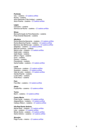 Portimão
Vau – costeira – C/ cadeira anfíbia
Rocha – costeira
Alvor-Nascente (Três Irmãos) – costeira
Alvor-Poente – costeira – C/ cadeira anfíbia
Lagoa
Carvoeiro – costeira
Senhora da Rocha – costeira – C/ cadeira anfíbia
Silves
Barcos/Armação de Pera-Nascente – costeira
Praia Grande-Nascente – costeira
Albufeira
Rocha Baixinha-Nascente – costeira – C/ cadeira anfíbia
Rocha Baixinha-Poente – costeira – C/ cadeira anfíbia
Barranco das Belharucas – costeira – C/ cadeira anfíbia
Salgados – costeira – C/ cadeira anfíbia
Manuel Lourenço – costeira
Maria Luísa – costeira – C/ cadeira anfíbia
Galé-Leste – costeira
Galé-Oeste – costeira
Olhos d’ Água – costeira
Oura – costeira
Peneco – costeira
Pescadores – costeira
Santa Eulália – costeira – C/ cadeira anfíbia
Loulé
Vilamoura – costeira – C/ cadeira anfíbia
Quarteira – costeira – C/ cadeira anfíbia
Vale de Lobo – costeira – C/ cadeira anfíbia
Garrão-Poente – costeira
Loulé Velho – costeira
Forte Novo – costeira
Faro
Faro-Mar – costeira – C/ cadeira anfíbia
Olhão
Fuzeta-Ria – costeira – C/ cadeira anfíbia
Tavira
Barril – costeira – C/ cadeira anfíbia
Castro Marim
Praia Verde – costeira – C/ cadeira anfíbia
Alagoa/Altura – costeira – C/ cadeira anfíbia
Cabeço (Retur) – costeira – C/ cadeira anfíbia
Vila Real Santo António
Manta Rota – costeira – C/ cadeira anfíbia
Lota – costeira – C/ cadeira anfíbia
Monte Gordo – costeira – C/ cadeira anfíbia
Santo António – costeira – C/ cadeira anfíbia
Alcoutim
Pego Fundo – interior – C/ cadeira anfíbia
6
 
