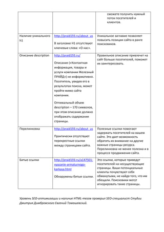 сможете получить нужный
поток посетителей и
клиентов.
Наличие уникального
h1
http://praid193.ru/about_us
В заголовке H1 отсутствуют
ключевые слова: «О нас».
Уникальное заглавие позволяет
повысить позиции сайта в ранге
поисковиков.
Описание description http://praid193.ru/
Описание («Контактная
информация, товары и
услуги компании Железный
ПРАЙД») не информативно.
Посетитель, увидев его в
результатах поиска, может
пройти мимо сайта
компании.
Оптимальный объем
description – 170 символов,
при этом описание должно
отображать содержание
страницы.
Правильное описание привлечет на
сайт больше посетителей, поможет
их заинтересовать.
Перелинковка http://praid193.ru/about_us
Практически отсутствуют
перекрестные ссылки
между страницами сайта.
Полезные ссылки помогают
задержать посетителей на вашем
сайте. Это дает возможность
обратить их внимание на другие
важные страницы ресурса.
Перелинковка не менее полезна и в
процессе продвижения сайта.
Битые ссылки http://praid193.ru/a147501-
vyazanie-armaturnogo-
karkasa.html
Обнаружены битые ссылки.
Это ссылки, которые приведут
посетителей на несуществующие
страницы. Ваши потенциальные
клиенты почувствуют себя
обманутыми, не найдя того, что им
обещали. Поисковики могут
игнорировать такие страницы.
Уровень SEO-оптимизации и наличие HTML-тегов проверил SEO-специалист Студии
Дмитрия Димбровского Евгений Томашевский.
 
