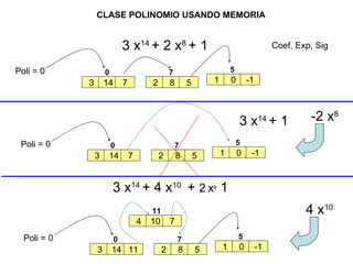 3 14 0 CLASE POLINOMIO USANDO MEMORIA  7 3 x 14  + 2 x 8  + 1   2 8 7 5 1 0 5 -1 Poli = 0 3 14 0 7 -2 x 8 2 8 7 5 1 0 5 -1 Poli = 0 3 14 0 11 2 8 7 5 1 0 5 -1 Poli = 0 4 x 10 4 10 11 7 Coef, Exp, Sig 3 x 14  + 4 x 10   +  2   x 8  1   3 x 14  + 1   