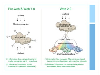 Web 2.0 and Medicine