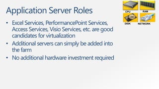 Application Server Roles                           CPU      RAM




• Excel Services, PerformancePoint Services,       DISK   NETWORK

  Access Services, Visio Services, etc. are good
  candidates for virtualization
• Additional servers can simply be added into
  the farm
• No additional hardware investment required
 