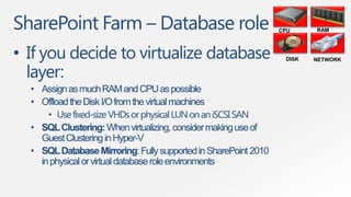 SharePoint Farm – Database role                                  CPU     RAM



• If you decide to virtualize database                            DISK   NETWORK

  layer:
  • Assign as much RAM and CPU as possible
  • Offload the Disk I/O from the virtual machines
      • Use fixed-size VHDs or physical LUN on an iSCSI SAN
  • SQL Clustering: When virtualizing, consider making use of
    Guest Clustering in Hyper-V
  • SQL Database Mirroring: Fully supported in SharePoint 2010
    in physical or virtual database role environments
 