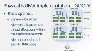 Physical NUMA Implementation – GOOD!
                                NUMA node 1    NUMA node 2



• This is optimal…                                            Processors




  – System is balanced                                        Memory



  – Memory allocation and        NUMA node 3    NUMA node 4


    thread allocations within                                 Processors



    the same NUMA node                                        Memory


  – Memory populated in
    each NUMA node
 