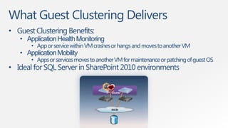 What Guest Clustering Delivers
• Guest Clustering Benefits:
   • Application Health Monitoring
       • App or service within VM crashes or hangs and moves to another VM
   • Application Mobility
       • Apps or services moves to another VM for maintenance or patching of guest OS
• Ideal for SQL Server in SharePoint 2010 environments


                                         Cluster




                                         iSCSI
 