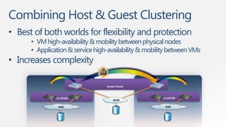 Combining Host & Guest Clustering
• Best of both worlds for flexibility and protection
      • VM high-availability & mobility between physical nodes
      • Application & service high-availability & mobility between VMs
• Increases complexity

                                  Guest Cluster



               CLUSTER                                 CLUSTER
                                      iSCSI

                SAN                                     SAN
 