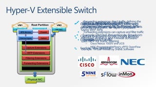 Hyper-V Extensible Switch
                                                         Forwarding extensions direct traffic, defining the
                                                     Filtering extensions can also be
                                                Capture extensions can inspect traffic and
                                                    Windows Filter Platform (WFP) Extensions
                                                      destination(s) of each packet
                                                   generate new traffic for report insert APIs
                                                     implemented using NDIS filteringpackets
                   Root Partition
   VM1                                 VM2
                                                    can inspect, drop, modify, andpurposes
  VM NIC               Host NIC       VM NIC        using WFP APIs
     BFE Service           Firewall                      Forwarding extensions can capture and filter traffic
                                                 Capture extensions do not modify Broadcom
                                                     Example: VM DoS Prevention by existing
            Extensible Switch
    Filtering Engine    Callout                  Extensible Switch traffic Firewall software
                                                    Windows Antivirus and
                                                      Examples:
                                                   uses WFP for traffic filtering
            Extension Protocol                              –   Cisco Nexus 1000V and UCS
                                                            –
            Capture Extensions                        Example: sflow byFirewall by 5NINE Software
                                                         Example: Virtual inMon
                                                                NEC ProgrammableFlow's vPFS OpenFlow

              WFP Extensions

            Filtering Extensions

           Forwarding Extensions

             Extension Miniport



              Physical NIC
 