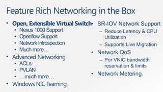 Feature Rich Networking in the Box
• Open, Extensible Virtual Switch• SR-IOV Network Support
   •   Nexus 1000 Support         – Reduce Latency & CPU
   •   Openflow Support             Utilization
   •   Network Introspection      – Supports Live Migration
   •   Much more…
                               • Network QoS
• Advanced Networking             – Per VNIC bandwidth
   • ACLs                           reservation & limits
   • PVLAN
   • …much more…
                               • Network Metering
• Windows NIC Teaming
 