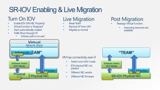 SR-IOV Enabling & Live Migration
Turn On IOV                                      Live Migration                          Post Migration
     Enable IOV (VM NIC Property)                      Break Team                           Reassign Virtual Function
     Virtual Function is “Assigned”                    Remove VF from VM                          Assuming resources are
     Team automatically created                        Migrate as normal                           available
     Traffic flows through VF
           Software path is not used

                  Virtual
                 Network Stack
                 Machine
                 “TEAM”
       Software NIC                                                                              “TEAM”
                                                 VM has connectivity even if
                                                         Switch not in IOV mode
    Software Switch                                                                Software Switch
      (IOV Mode)                                         IOV physical NIC not       (IOV Mode)
                                                          present
                              Virtual Function                                                             Virtual Function
                                                         Different NIC vendor
     Physical
        SR-IOV Physical NIC                              Different NIC firmware          SR-IOV Physical NIC
       NIC
 