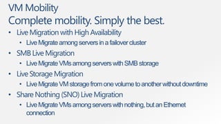 VM Mobility
Complete mobility. Simply the best.
• Live Migration with High Availability
   • Live Migrate among servers in a failover cluster
• SMB Live Migration
   • Live Migrate VMs among servers with SMB storage
• Live Storage Migration
   • Live Migrate VM storage from one volume to another without downtime
• Share Nothing (SNO) Live Migration
   • Live Migrate VMs among servers with nothing, but an Ethernet
     connection
 