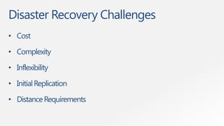 Disaster Recovery Challenges
• Cost

• Complexity

• Inflexibility

• Initial Replication

• Distance Requirements
 