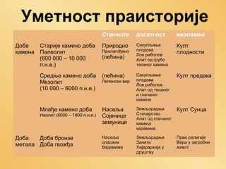 Praistorija | PPT